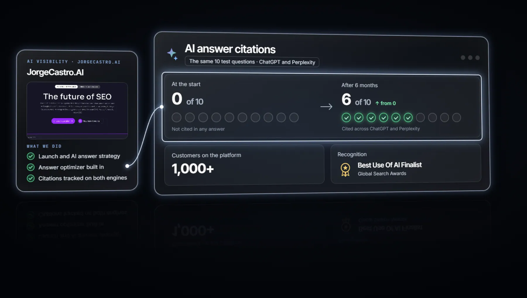 AI answer citations on ChatGPT and Perplexity, the same 10 test questions