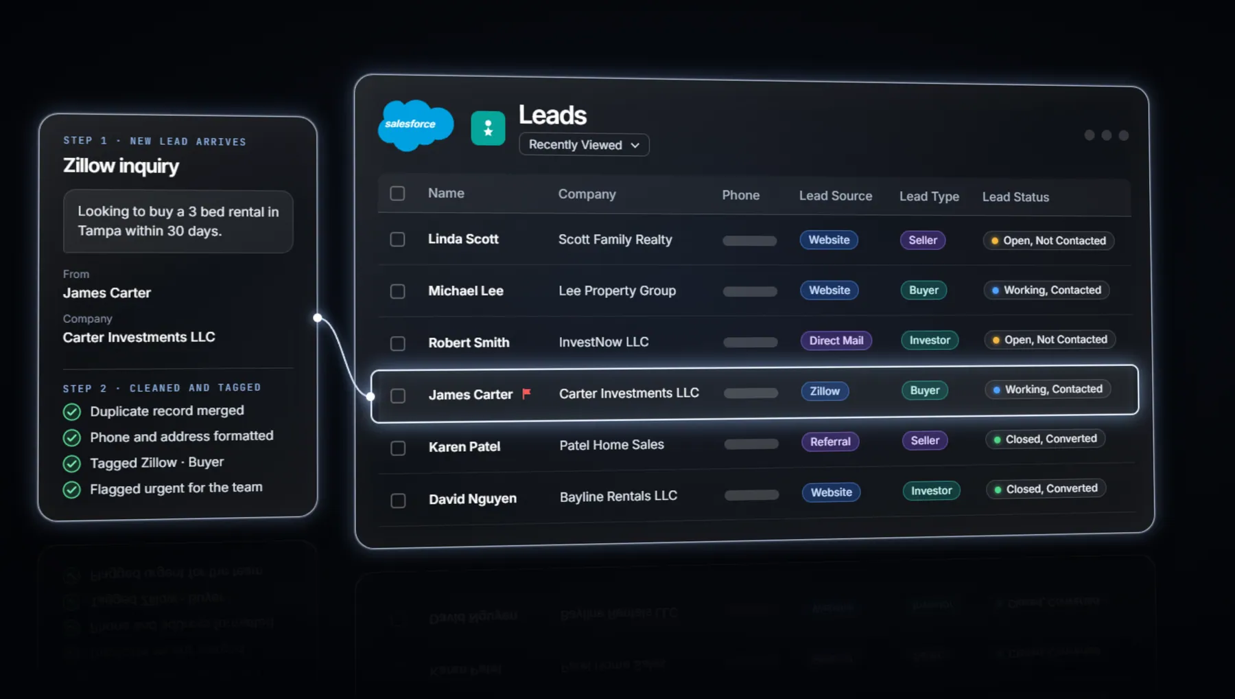 Leads tagged, sorted and flagged in Salesforce